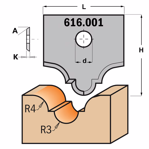 Profielmes voor multiprofielfrees type 1 L=20mm K=2mm