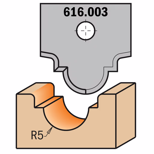Profielmes voor multiprofielfrees type 3 L=20mm K=2mm